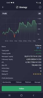 Exploring the Benefits of Trading on PrimeXBT Forex Exploring the Benefits of Trading on PrimeXBT Forex